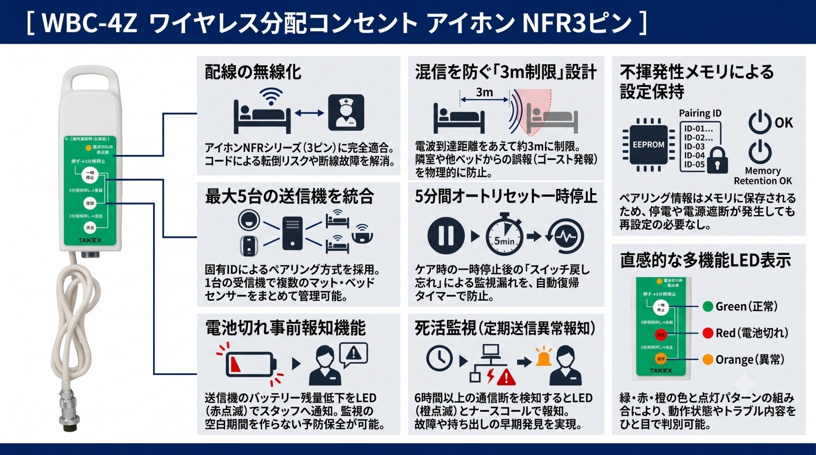 WBC-4Z ワイヤレス分配コンセント 製品画像