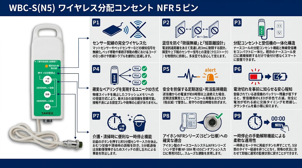 WBC-S(N5) ワイヤレス分配コンセントの製品画像