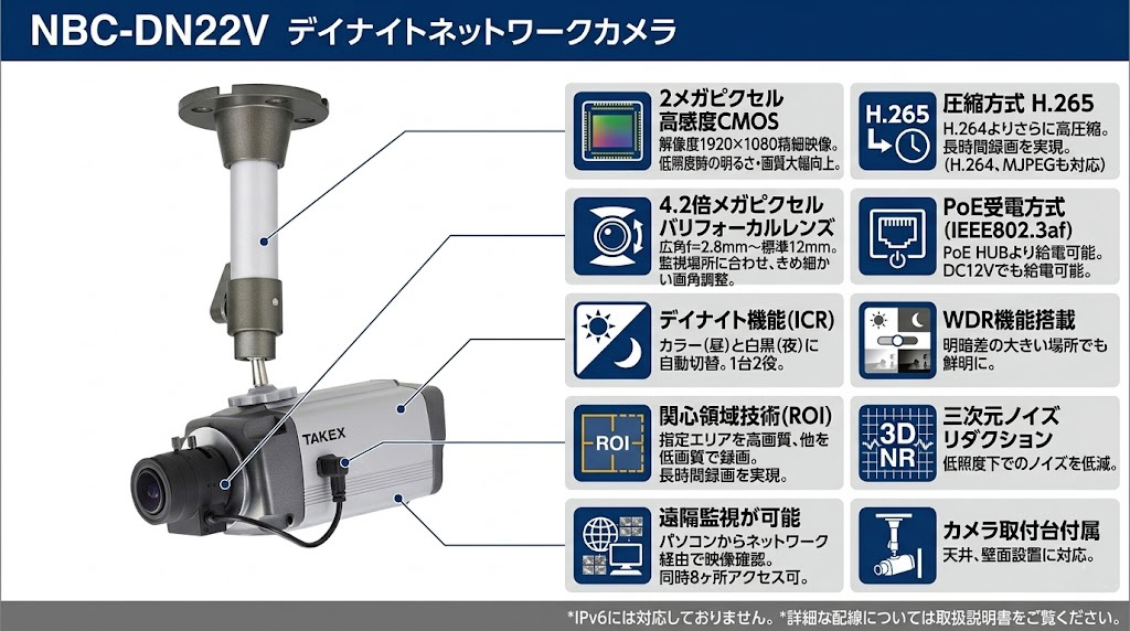 NBC-DN22V デイナイトネットワークカメラ 製品画像