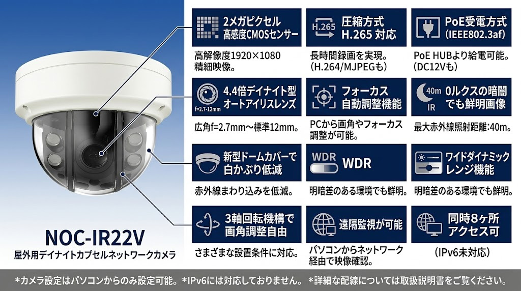 NOC-IR22V 屋外用デイナイトカプセルネットワークカメラの製品画像