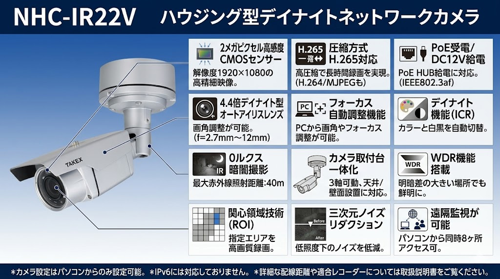 NHC-IR22V ハウジング型デイナイトネットワークカメラ