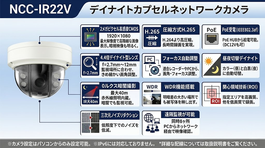 NCC-IR22V デイナイトカプセルネットワークカメラ