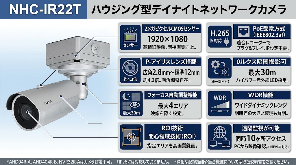 ハウジング型デイナイトネットワークカメラ NHC-IR22T