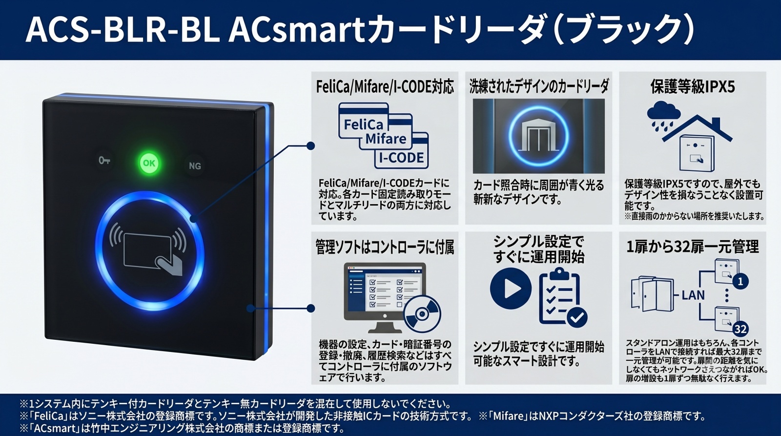 ACS-BLR-BL ACsmartカード リーダの製品画像