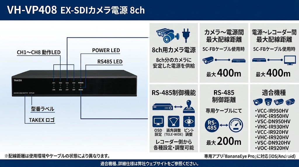 VH-VP408 EX-SDIカメラ電源 8ch
