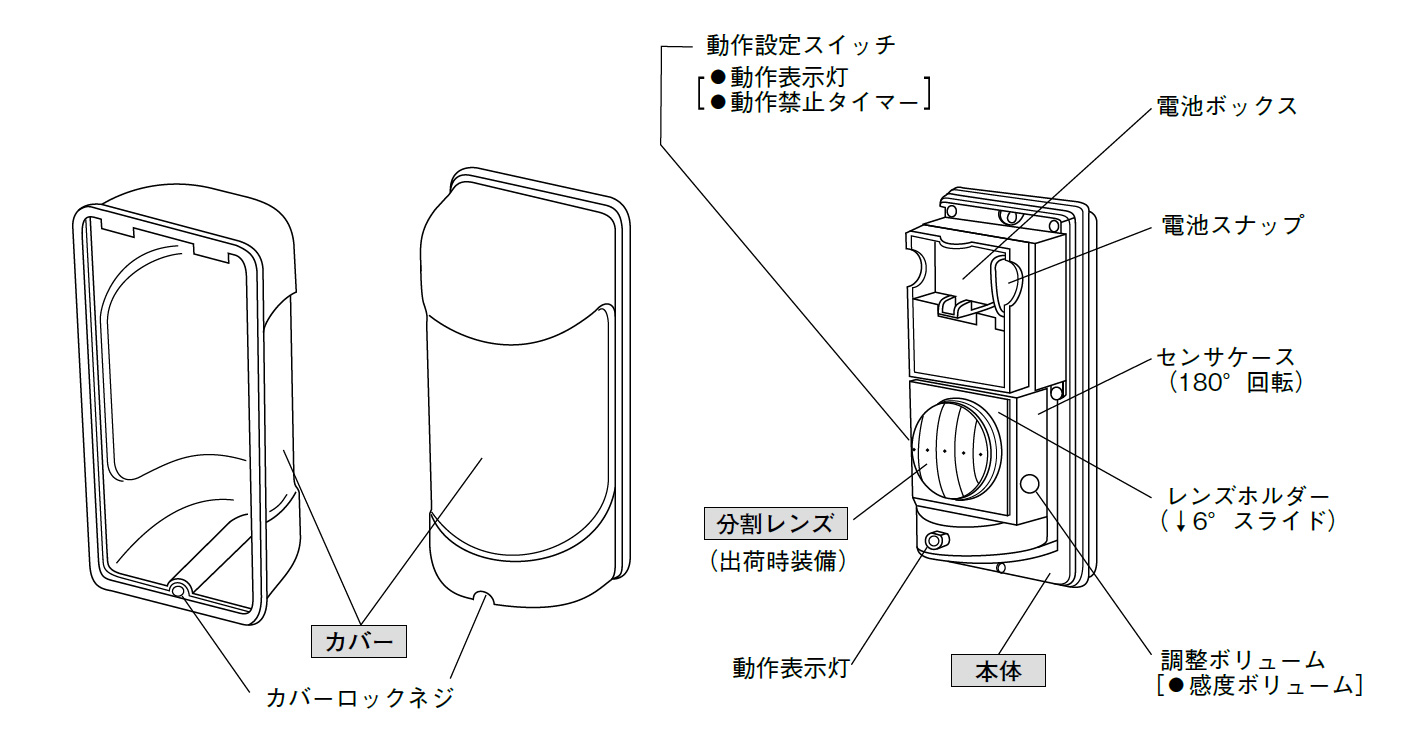 TX-103(BL) パッシブセンサ送信機 製品画像