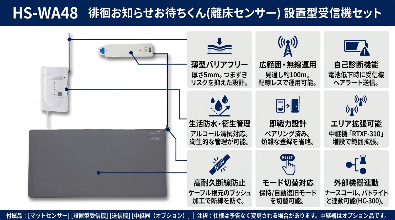 HS-WA48 徘徊お知らせお待ちくん 設置型受信機セット