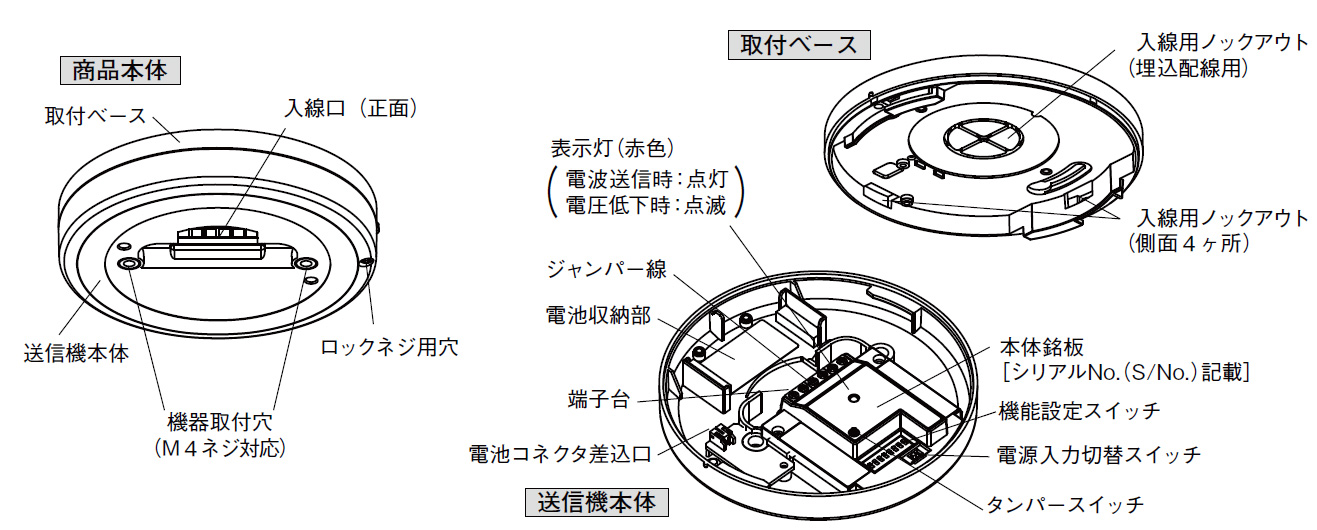 TXF-102NR 丸形接点入力送信機 製品画像