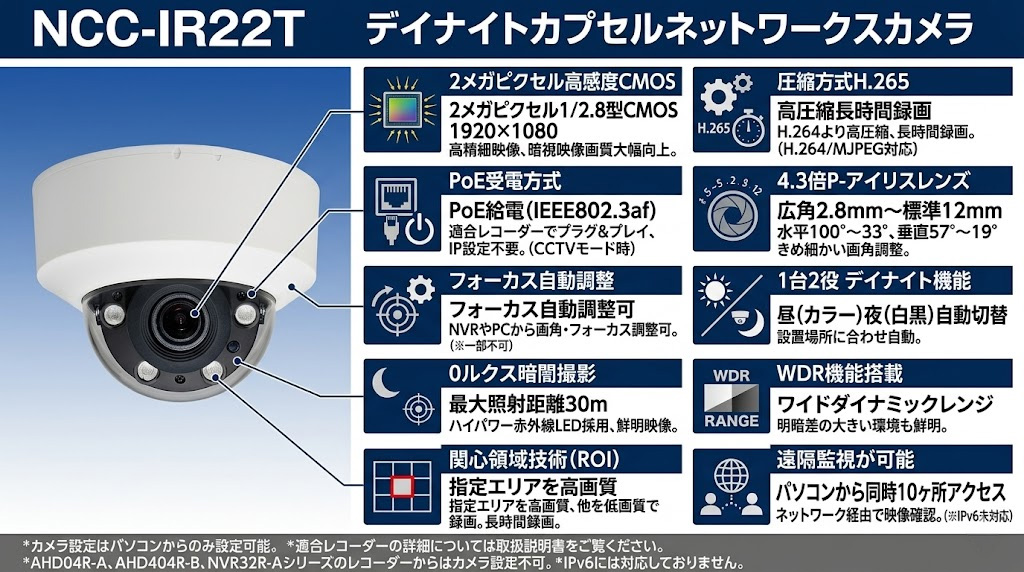 NCC-IR22T デイナイトカプセルネットワークカメラ