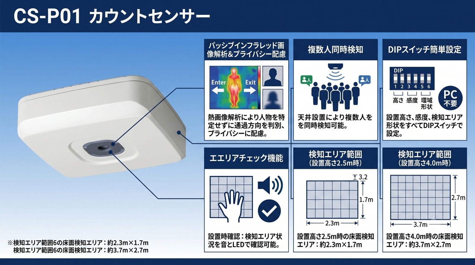 カウントセンサー CS-P01 製品外観