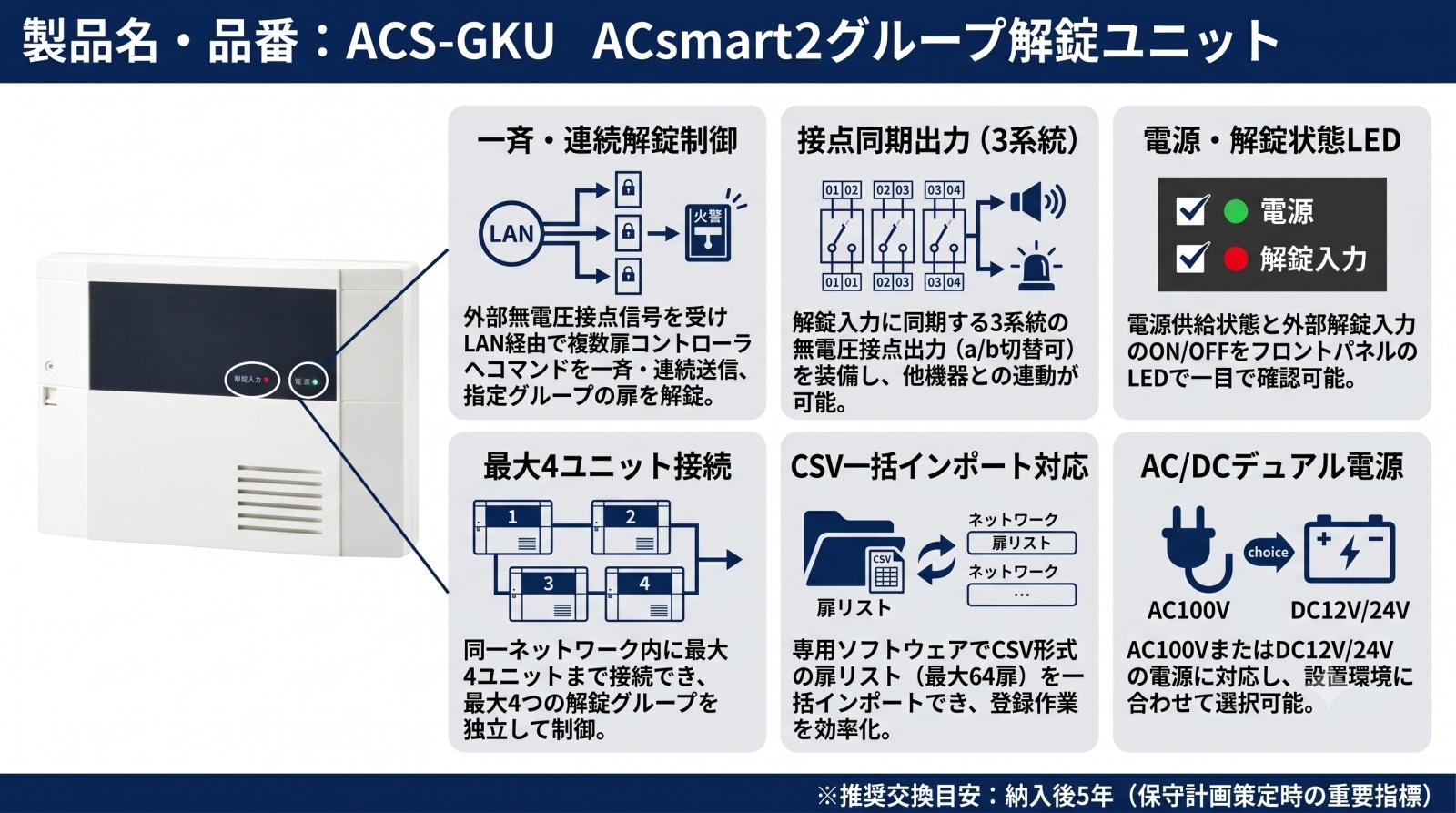 ACS-GKU ACsmart2グループ解錠ユニット 製品画像