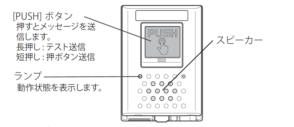 DK-SF01TKX 簡易型Eメール通報装置