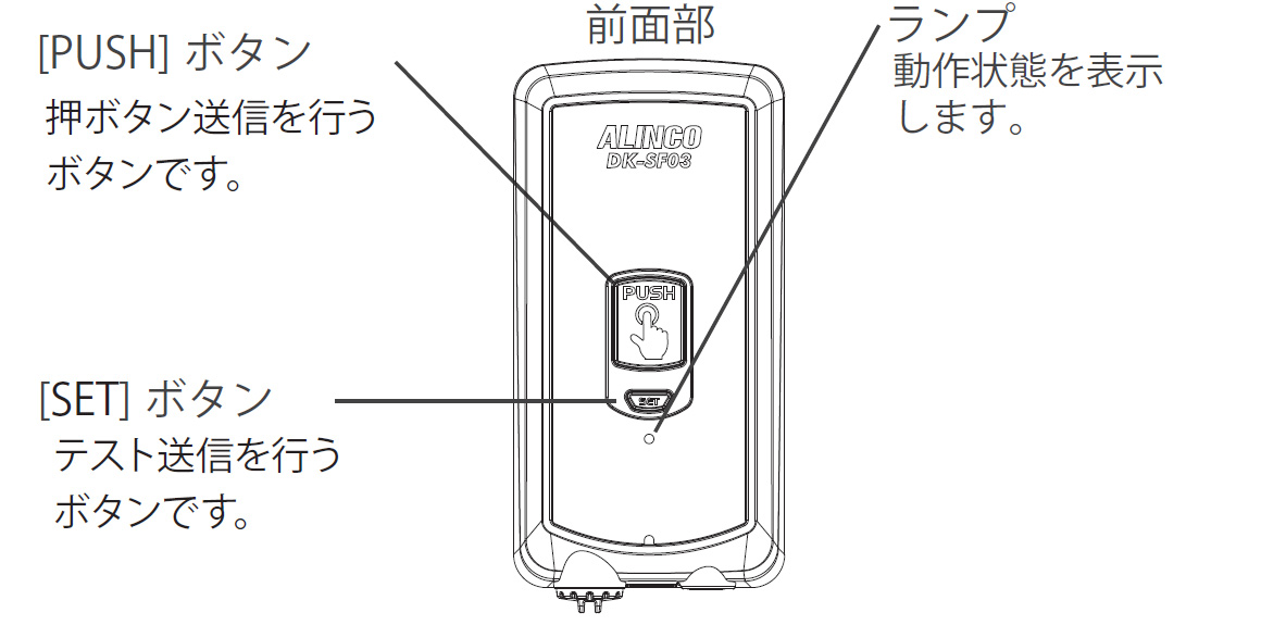 DK-SF03TKX 簡易型Eメール通報装置