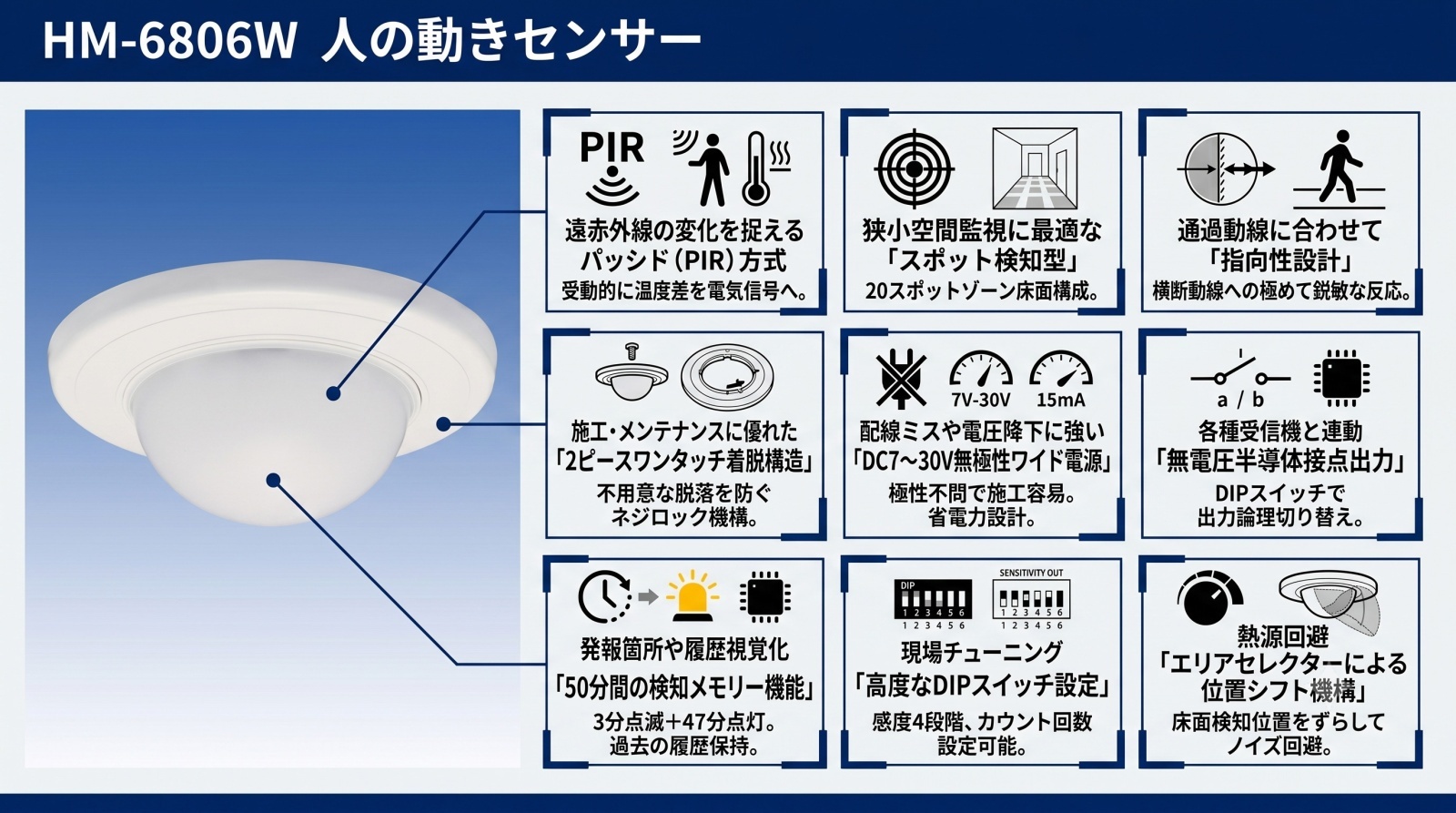 人の動きセンサー HM-6806W 製品画像