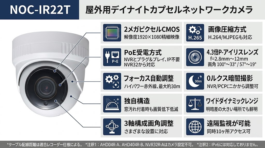 NOC-IR22T 屋外用ネットワークカメラ