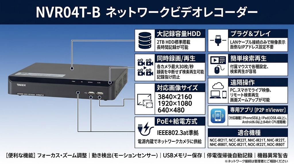 NVR04T-B ネットワークビデオレコーダー