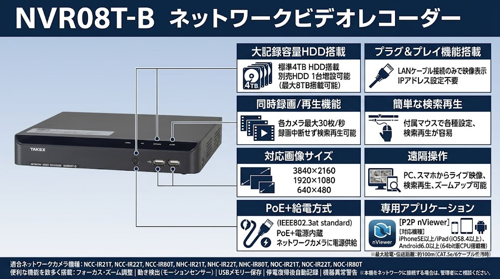 NVR08T-B ネットワークビデオレコーダー