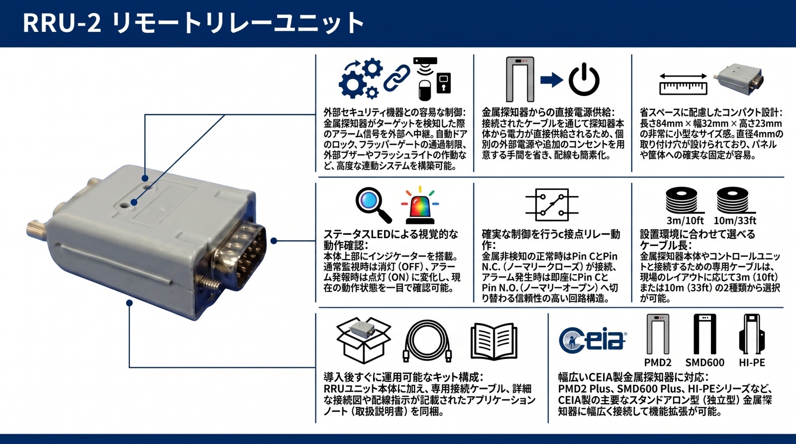 RRU-2 リモートリレーユニット 製品画像