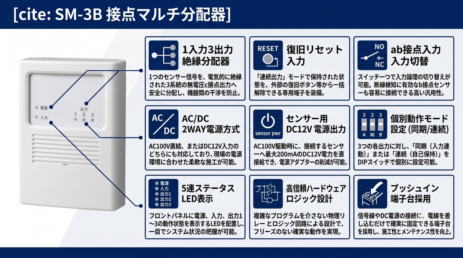 SM-3B 接点マルチ分配器の製品画像