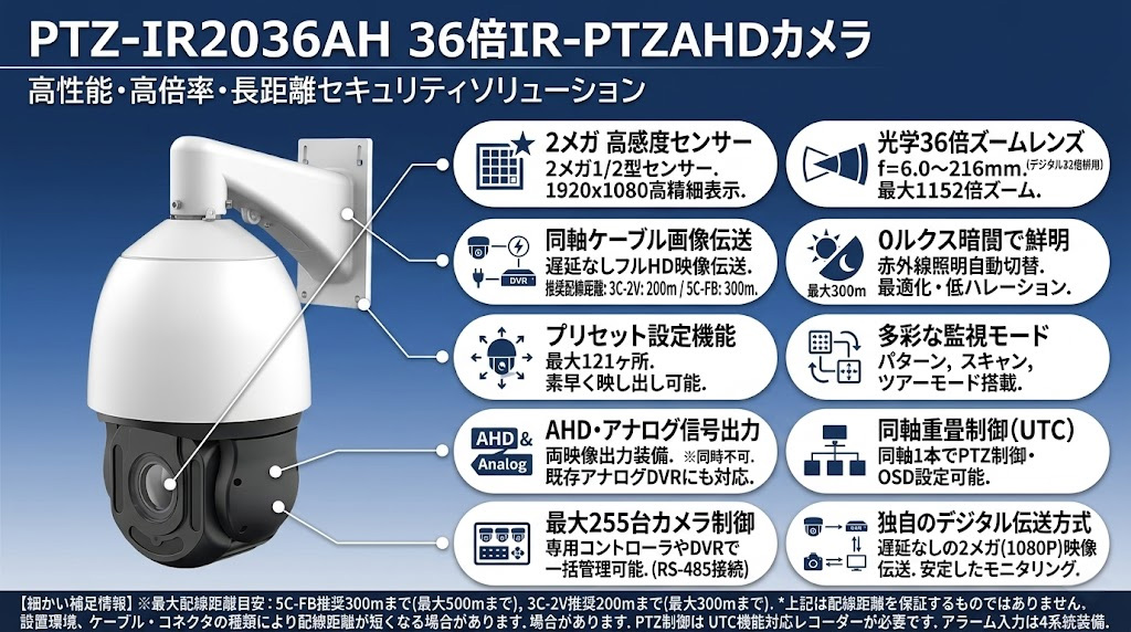 PTZ-IR2036AH 製品画像