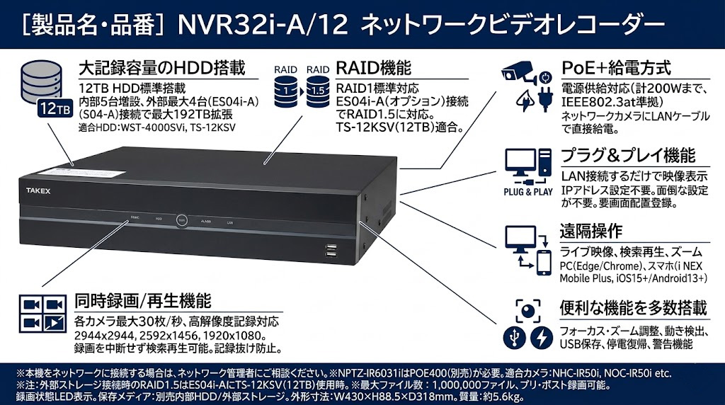 NVR32i-A/12 ネットワークビデオレコーダー