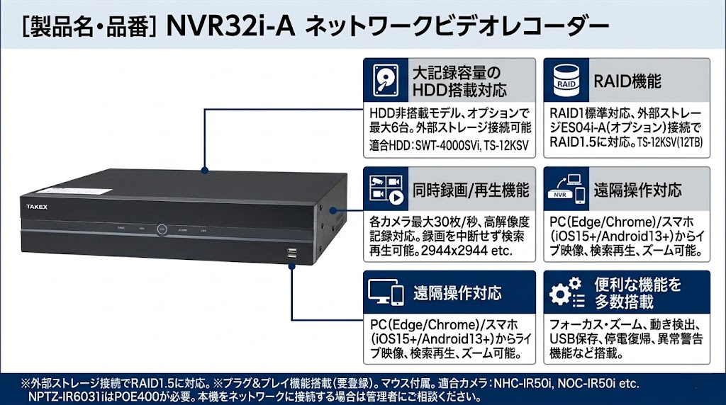 ネットワークビデオレコーダー NVR32i-A 製品画像