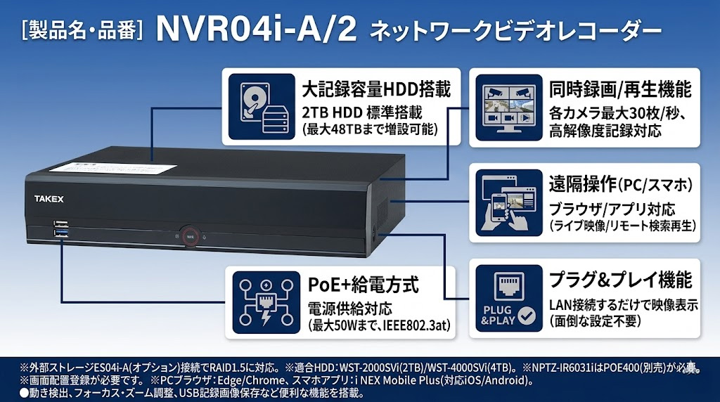 NVR04i-A/2 ネットワークビデオレコーダー 製品画像