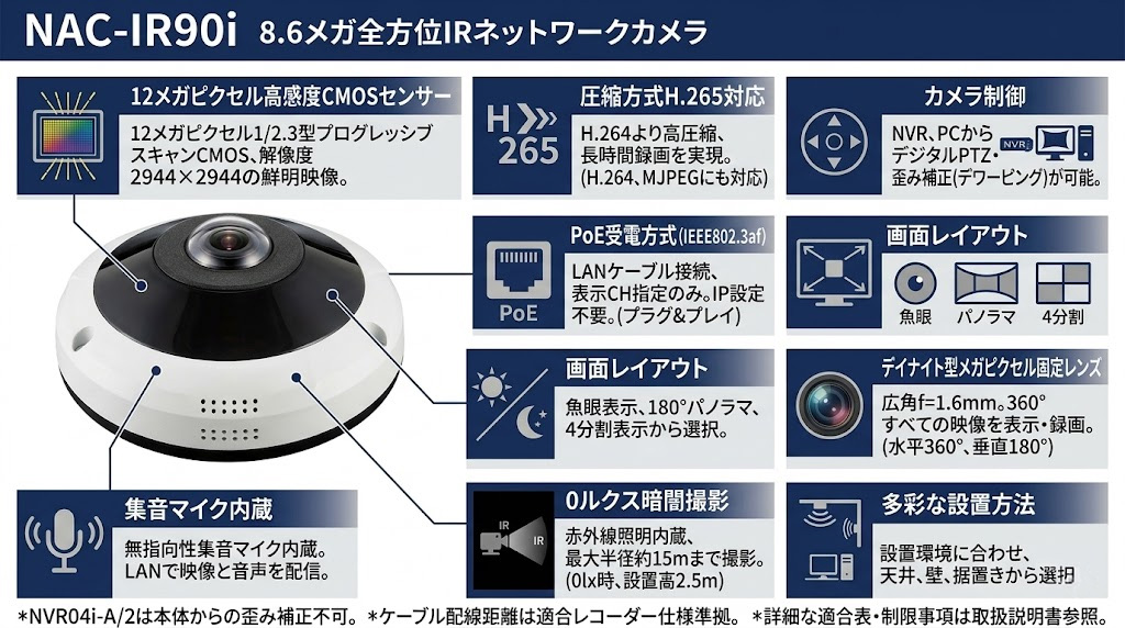 NAC-IR90i 8.6メガ全方位IRネットワークカメラ 製品画像