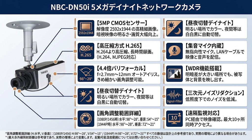 5メガデイナイトネットワークカメラ NBC-DN50i