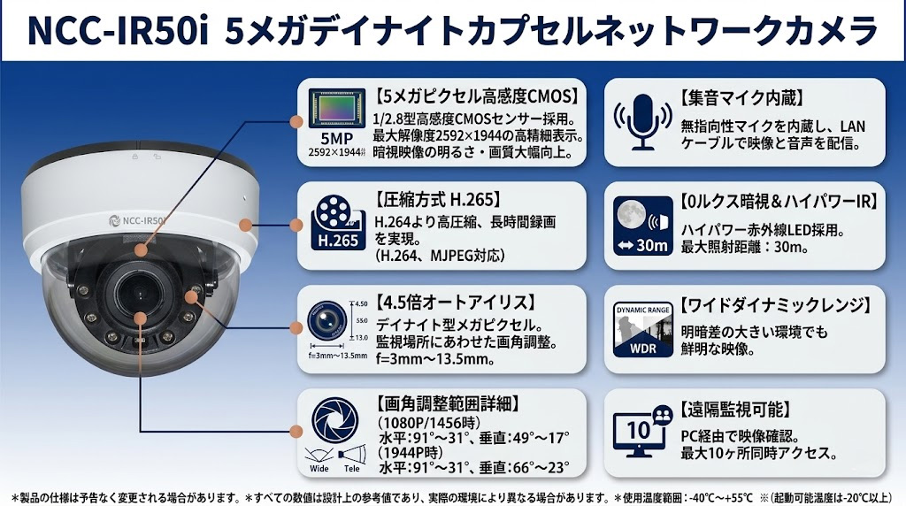 NCC-IR50i 5メガデイナイトカプセルネットワークカメラ