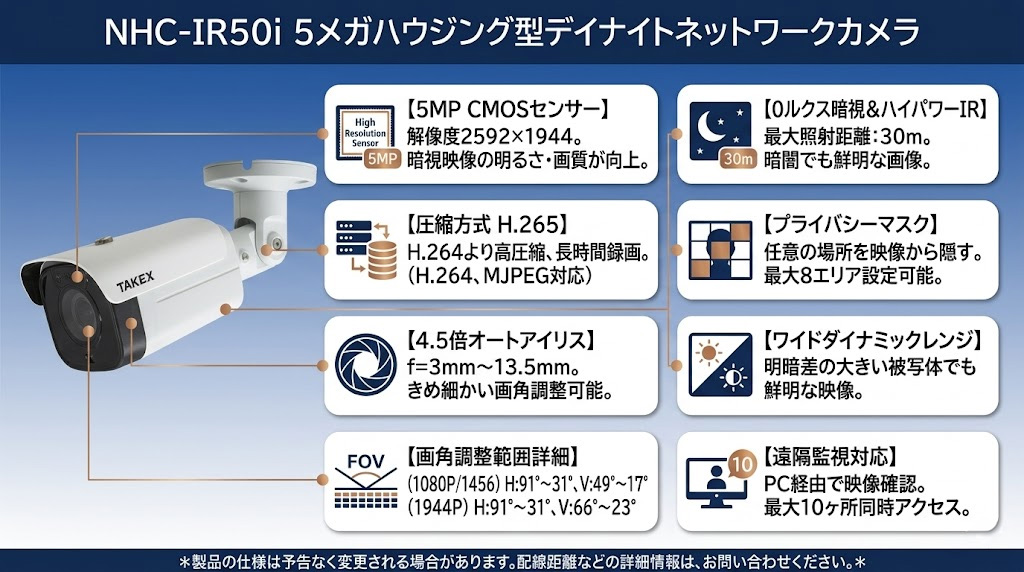 NHC-IR50i 5メガハウジング型デイナイトネットワークカメラ