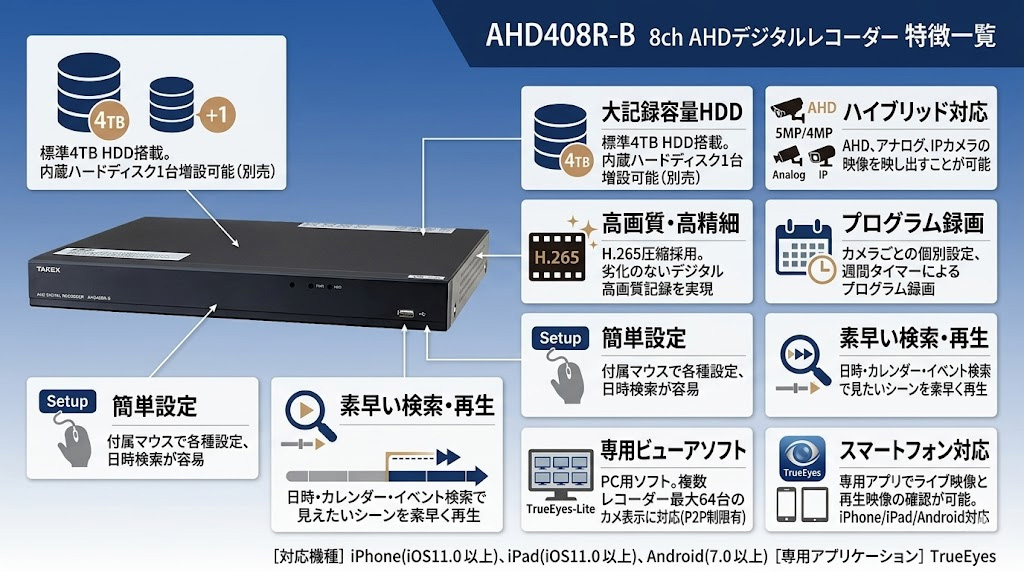 AHD408R-B 8ch AHDデジタルレコーダー 外観画像