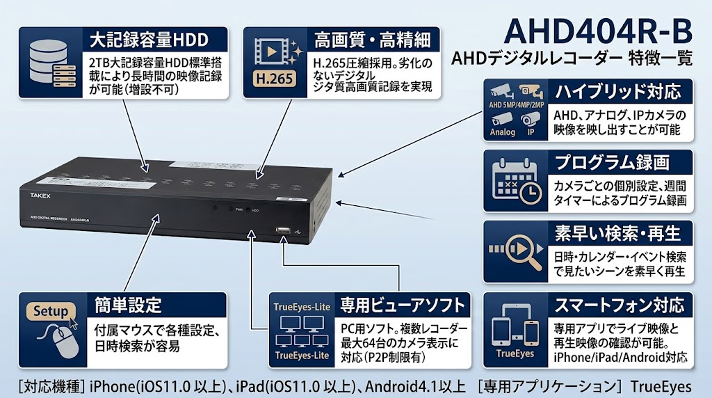 AHD404R-B AHDデジタルレコーダー 製品画像