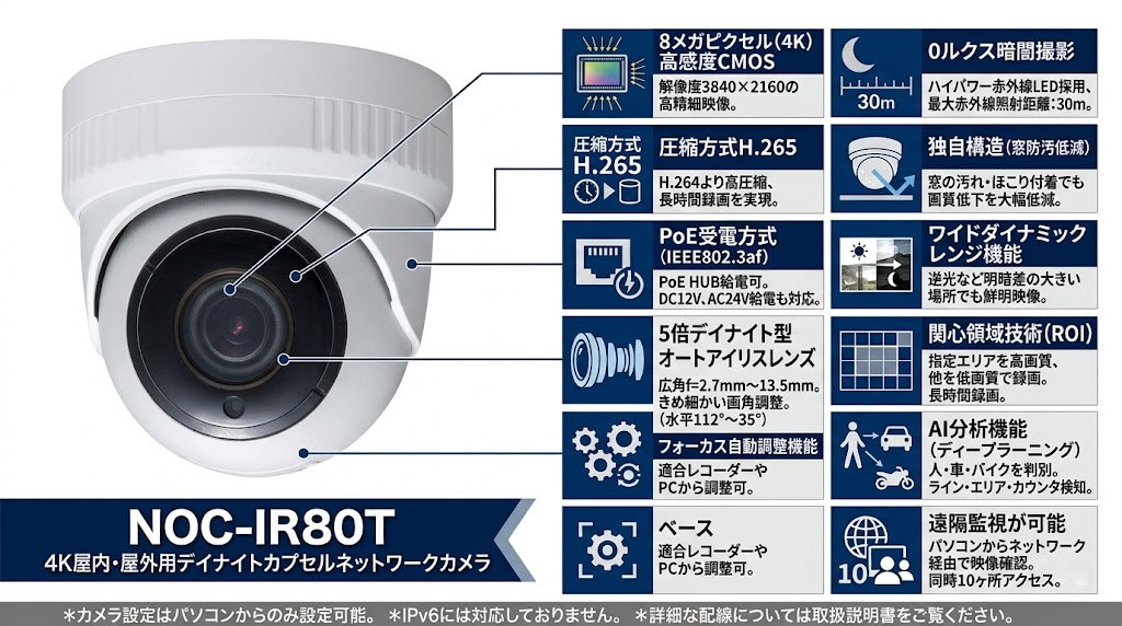 NOC-IR80T 4Kネットワークカメラ