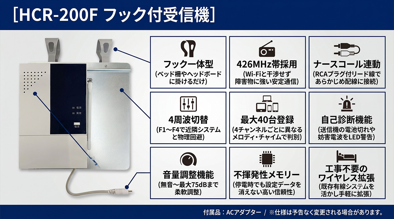 HCR-200F フック付受信機 製品外観