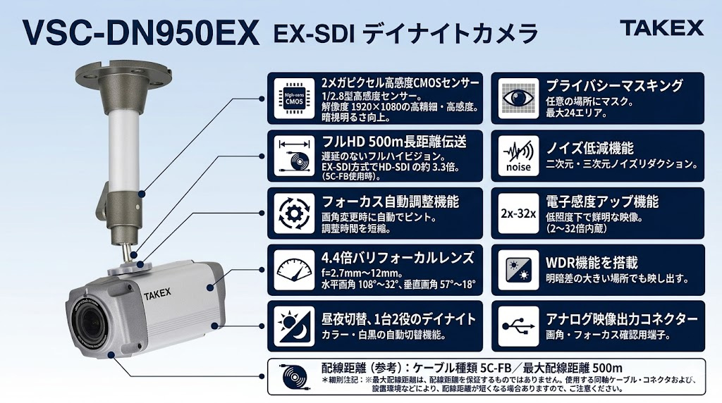 VSC-DN950EX EX-SDIデイナイトカメラ 製品画像