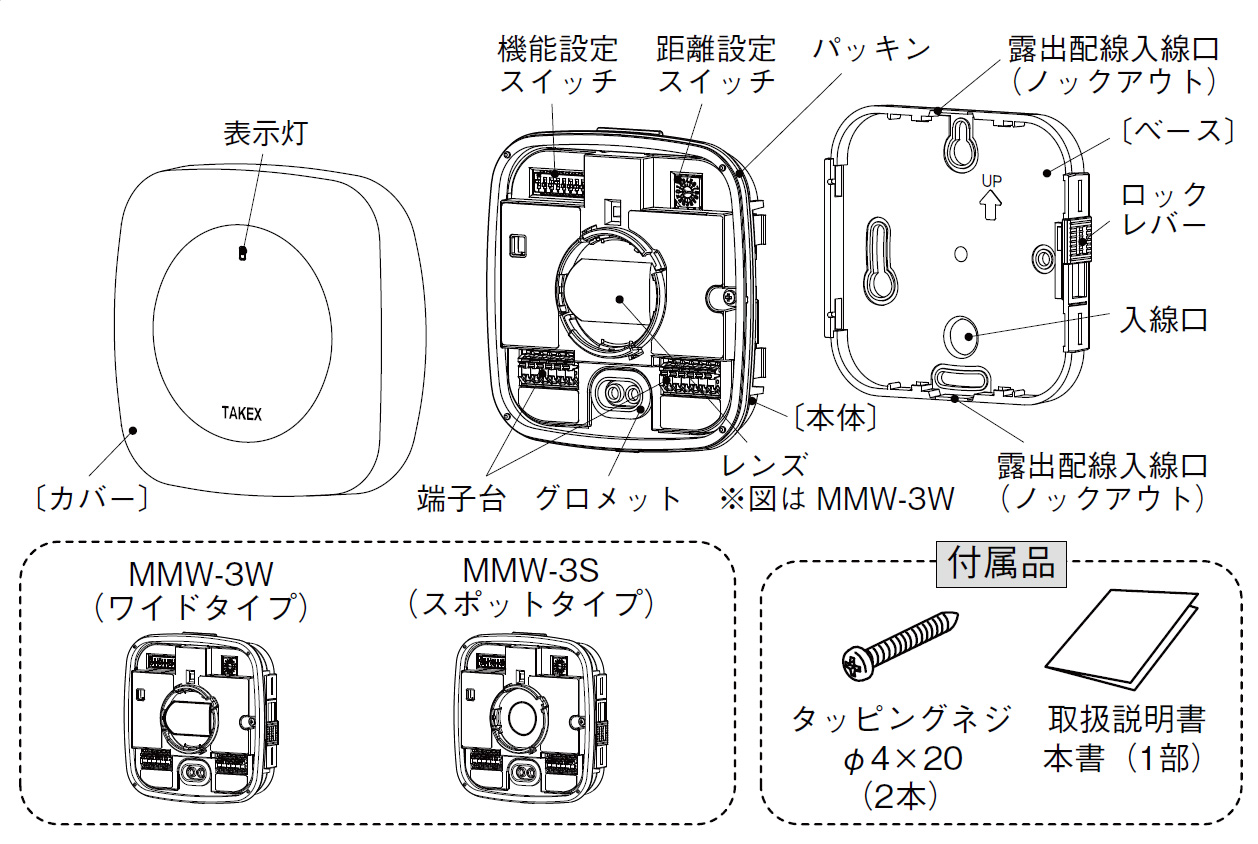 MMW-3S ミリ波センサー スポットタイプ