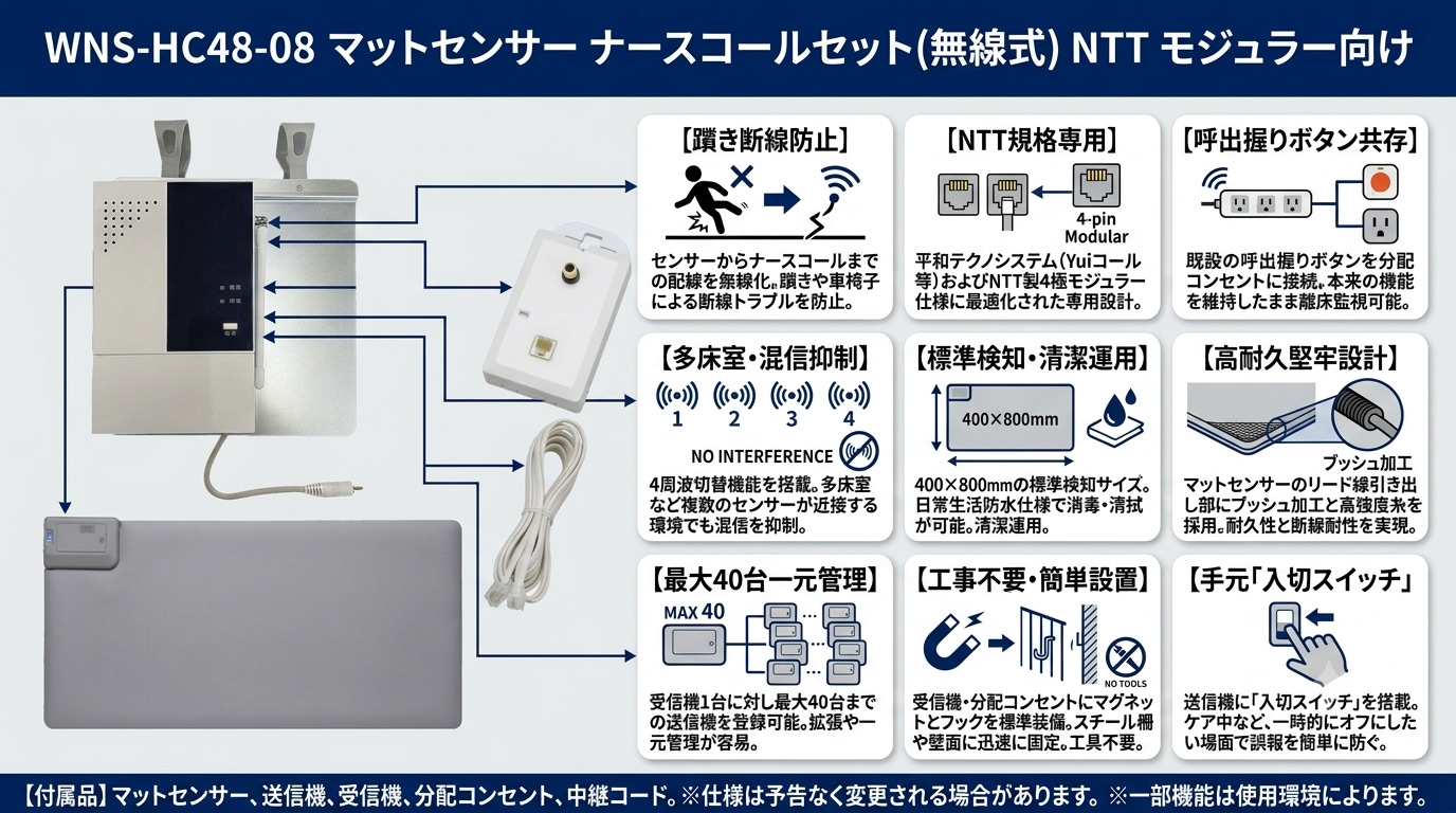 WNS-HC48-08 マットセンサー無線セット 外観