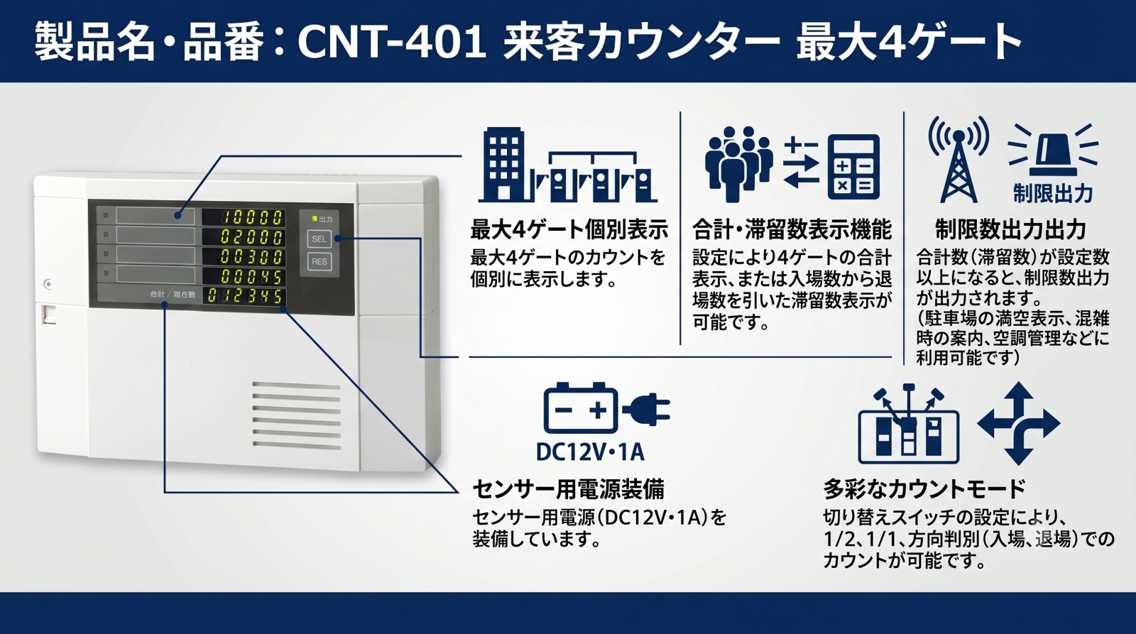 TAKEX 来客カウンター CNT-401 製品画像