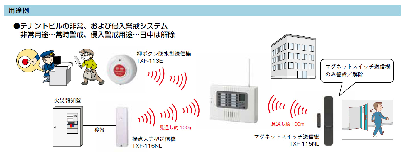 個別警戒/解除付き受信機 RXF-1000CH