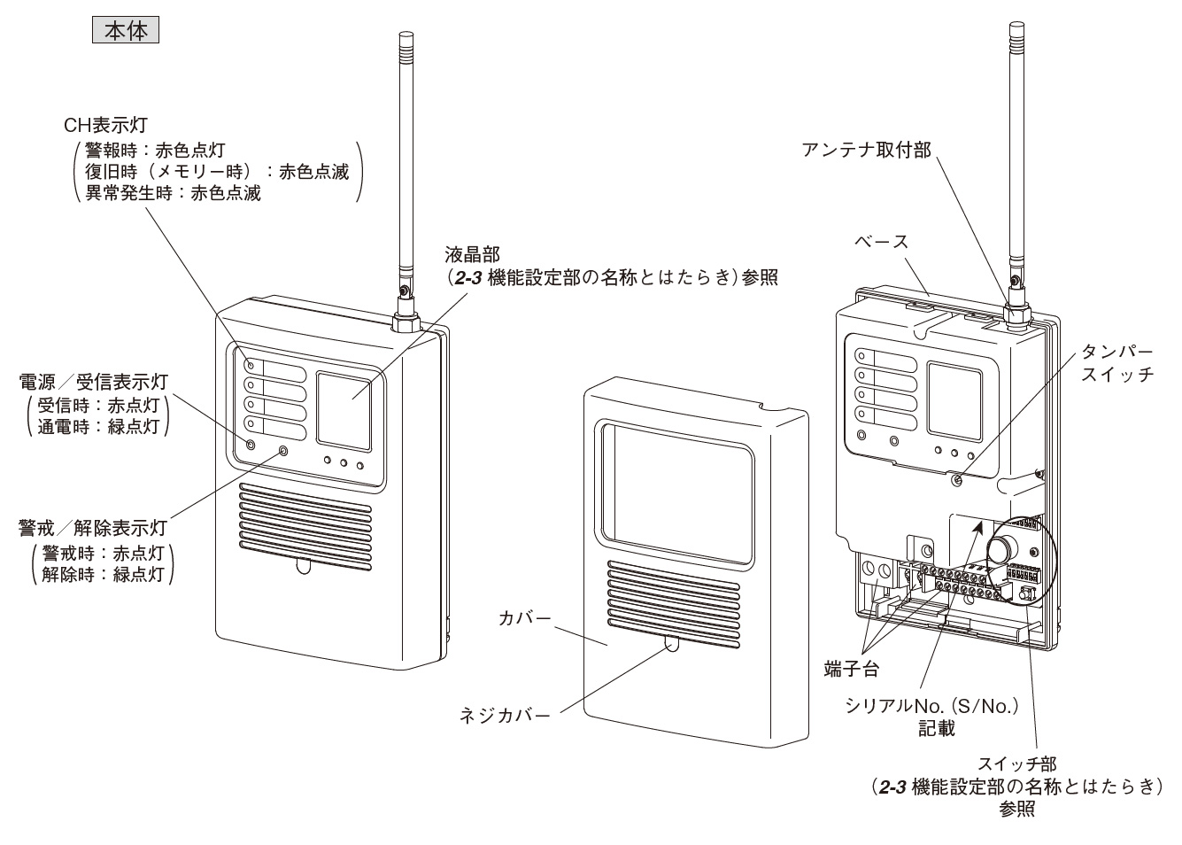 RLX-740 受信ユニット