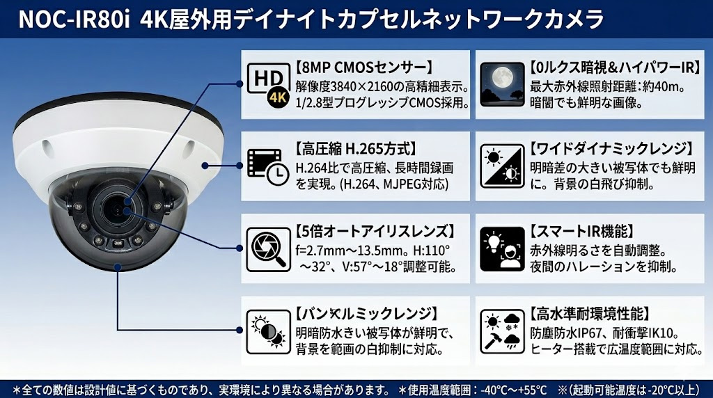 NOC-IR80i 4K屋外用デイナイトカプセルネットワークカメラ 製品画像