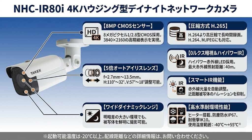 NHC-IR80i 4Kハウジング型ネットワークカメラ