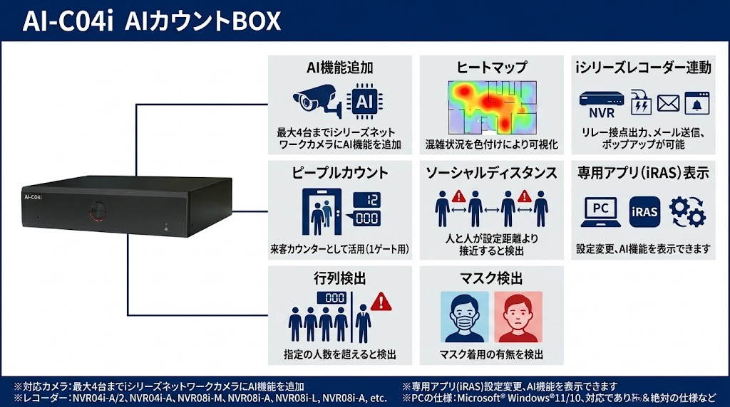 AI-C04i AIカウントBOX 製品画像