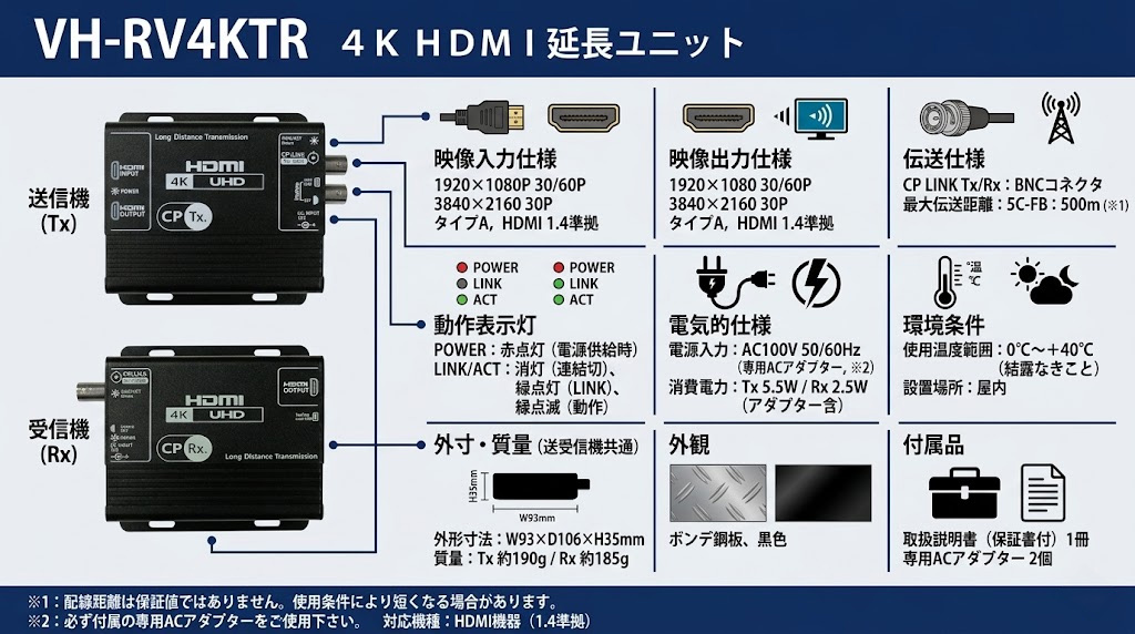 VH-RV4KTR 4K HDMI延長ユニット 製品画像