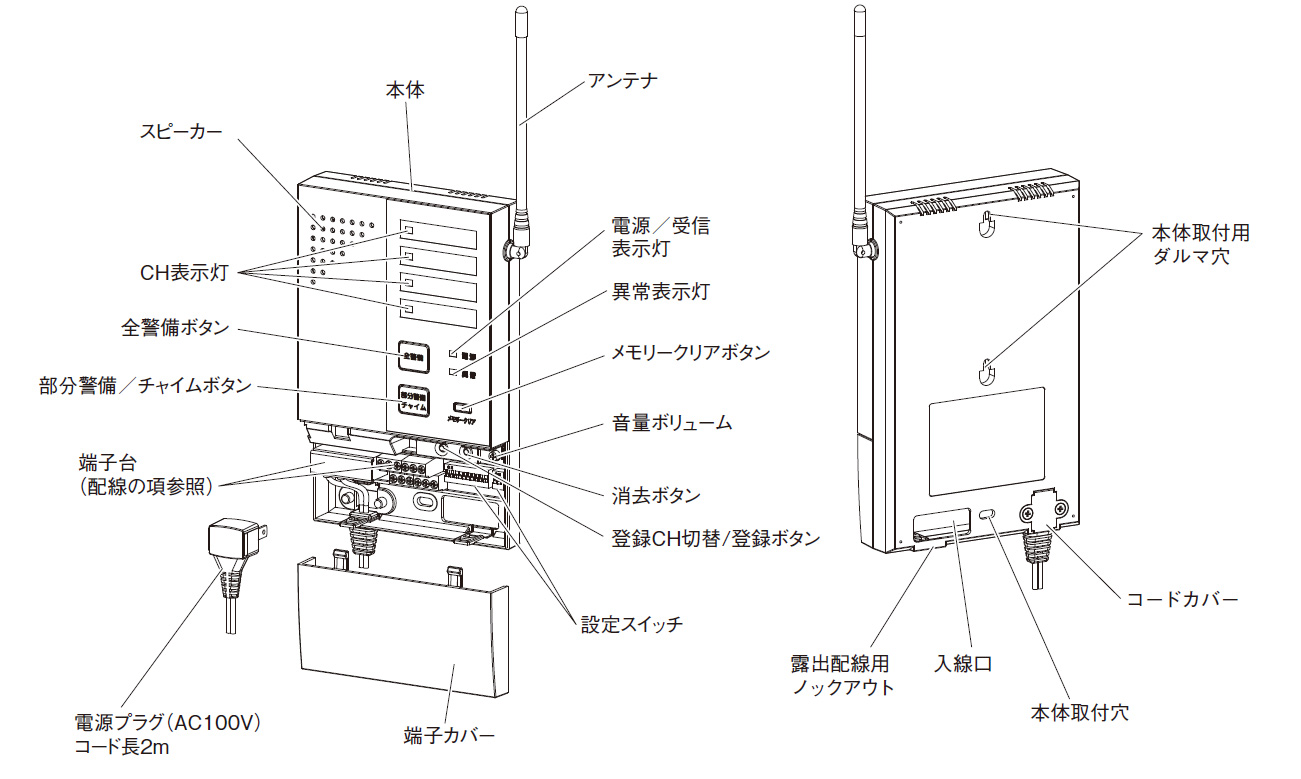 RXTF-370 受信機 製品画像