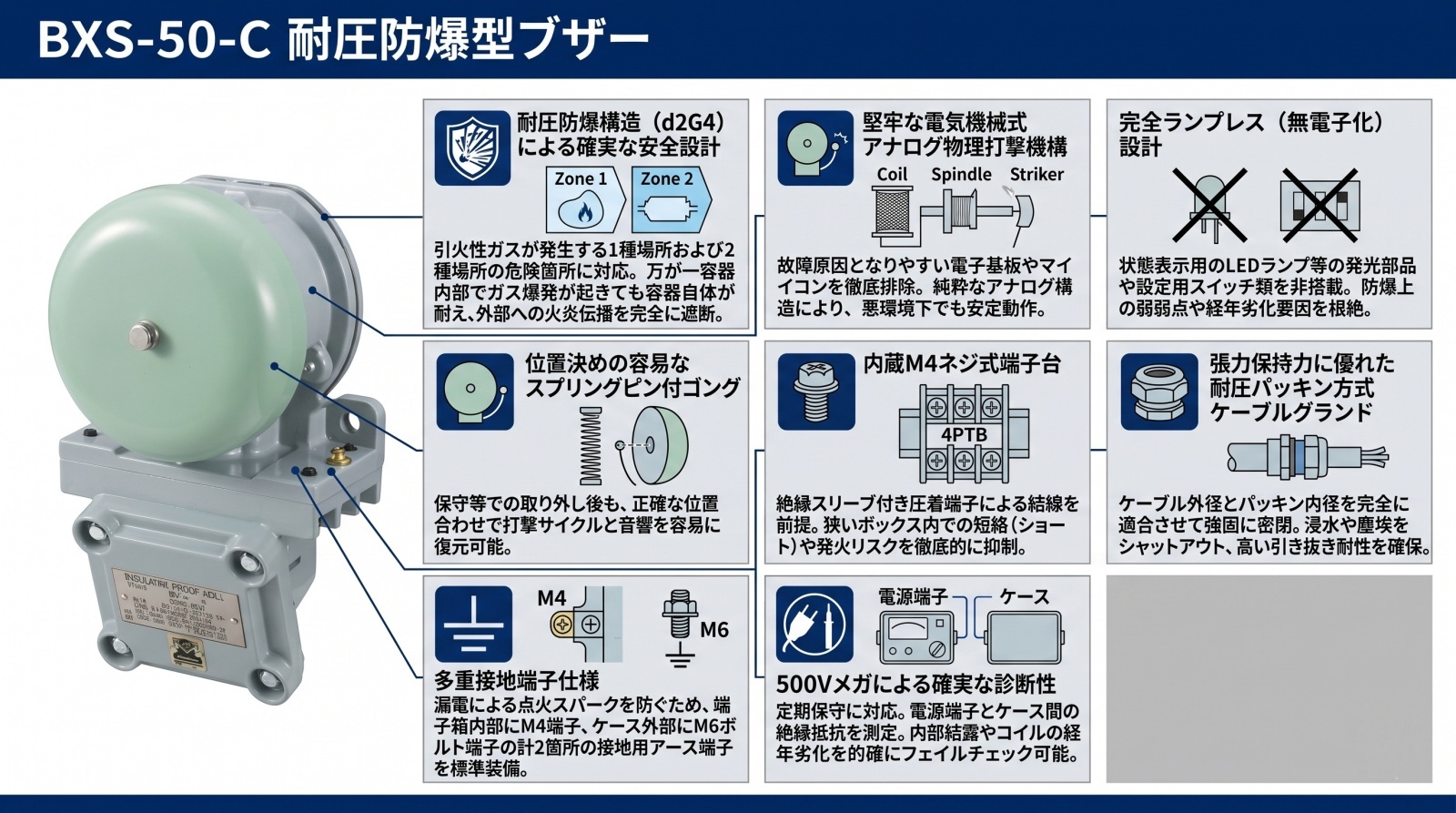 BX-15P 耐圧防爆形ベル 製品画像