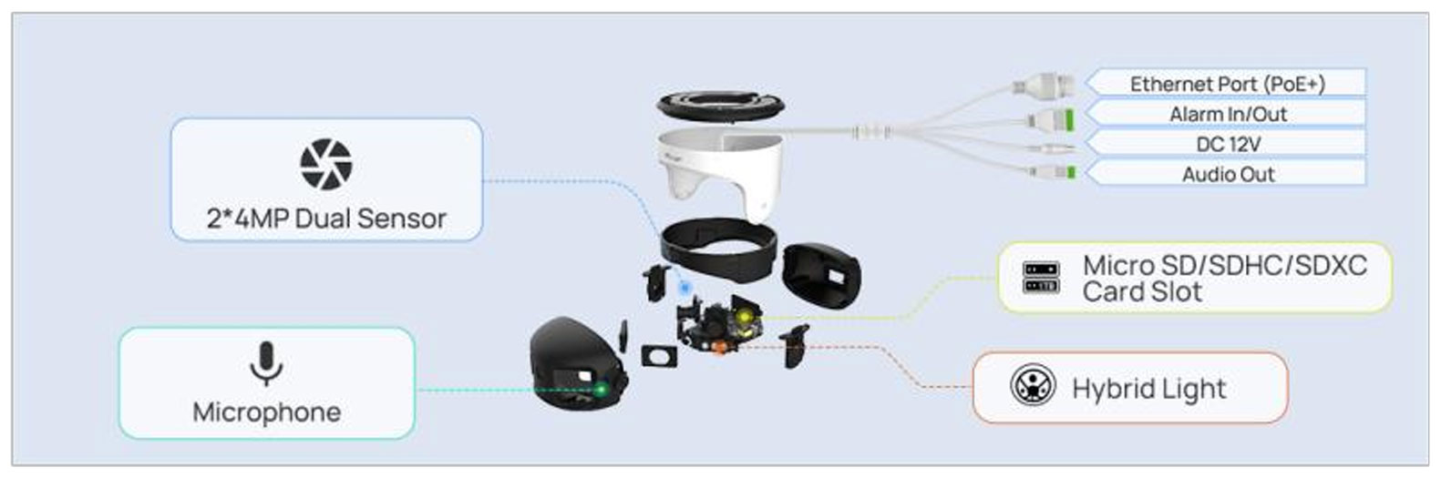 Milesight MS-C8477-HPG1：2つの4MPセンサーを搭載し、死角のない180度パノラマ映像を実現する次世代デュアルセンサーカメラ。F1.0超大口径レンズとSmart Hybrid Lightを採用し、夜間でも鮮明なフルカラー映像（TrueColor）を提供。ホワイトカラーの堅牢なハウジングはIP67防水とIK10耐衝撃に対応。上部には独立したストロボライトを備え、不審者への能動的な警告が可能。